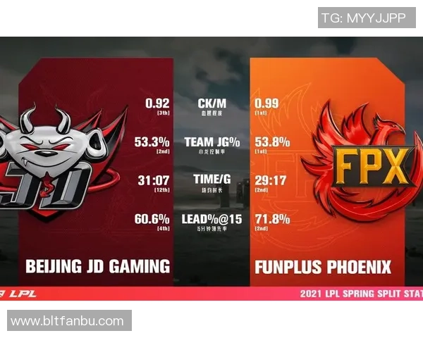 赛后分析：FPX与JDG心理素质对决的深度解读与反思